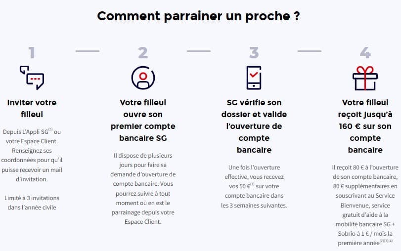 Code parrainage SG